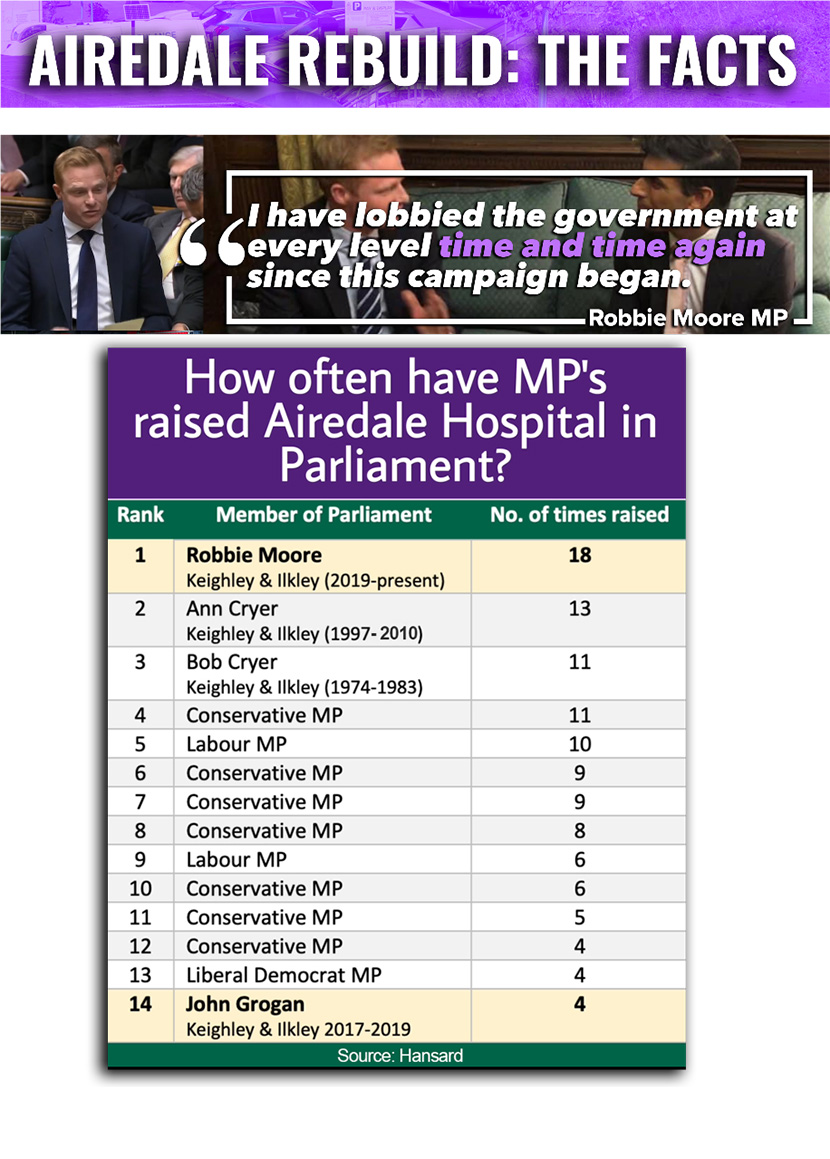 Airedale Rebuild: The Facts